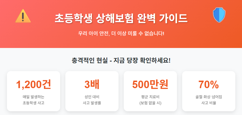 어린이 상해보험