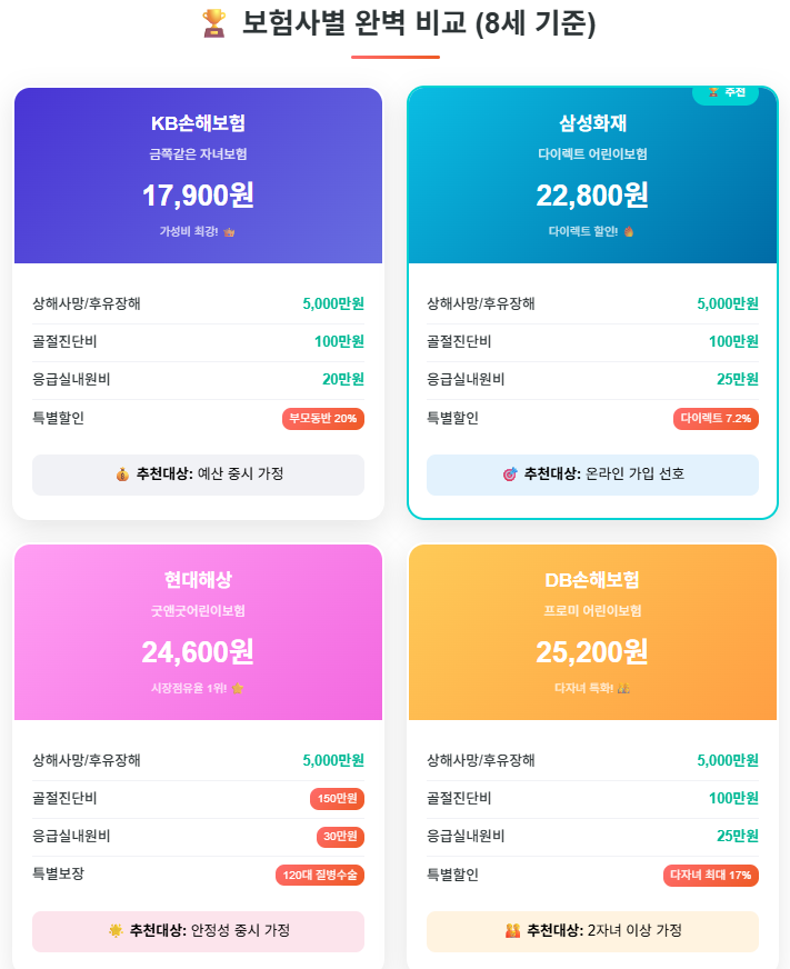 상해보험 추천