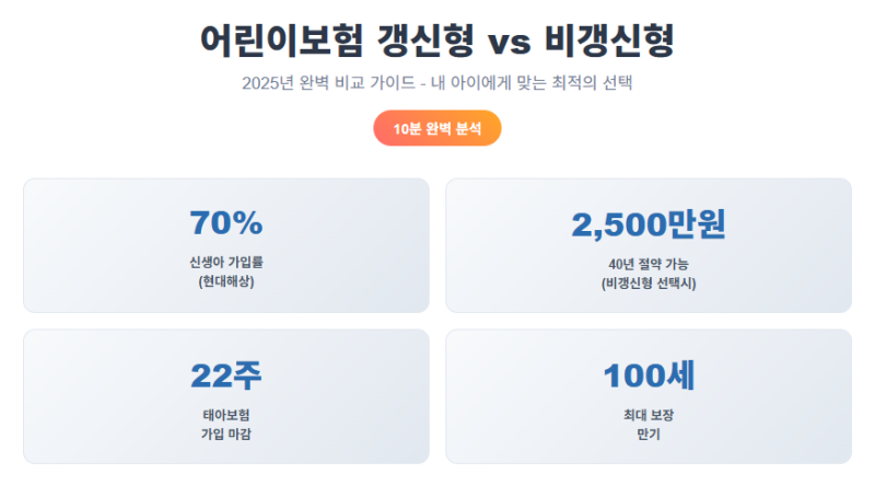 어린이보험 비교