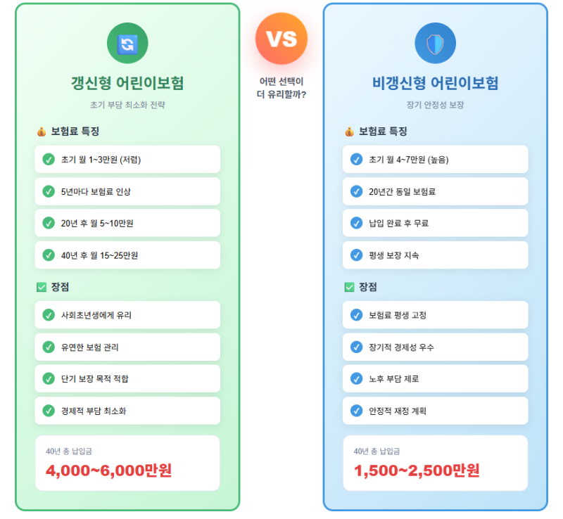 어린이보험