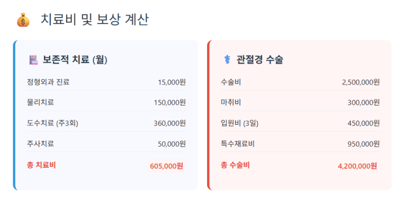 실손보험 변화 실손보험 변화
