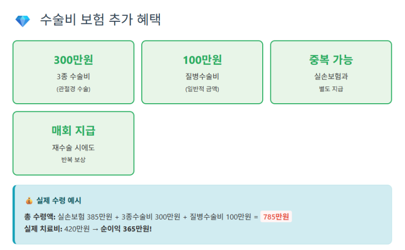 수술비 보험