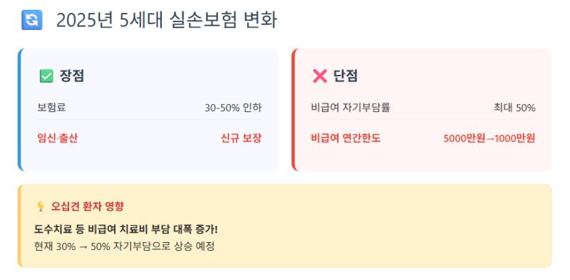 치료비 보상