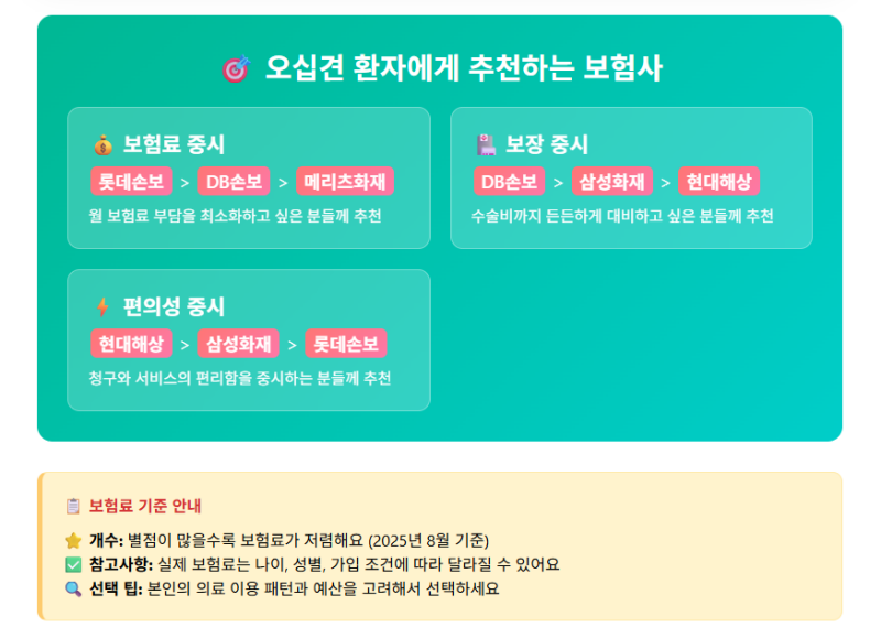오십견 보험 비교 오십견 보험 비교