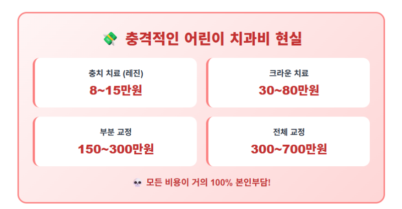 치과보험 치과보험