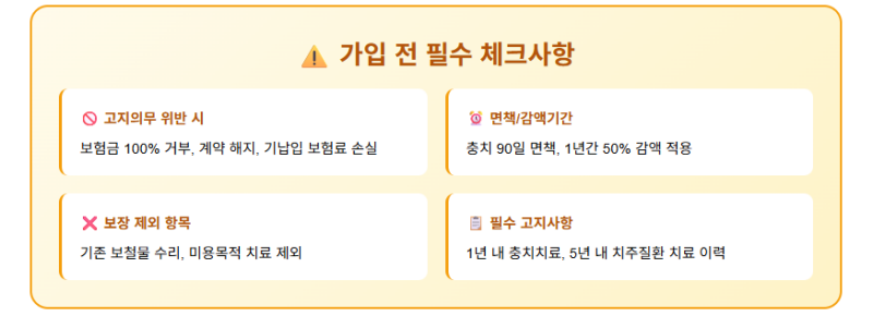치과보험 거절