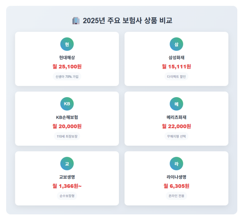 어린이보험 보험사 비교