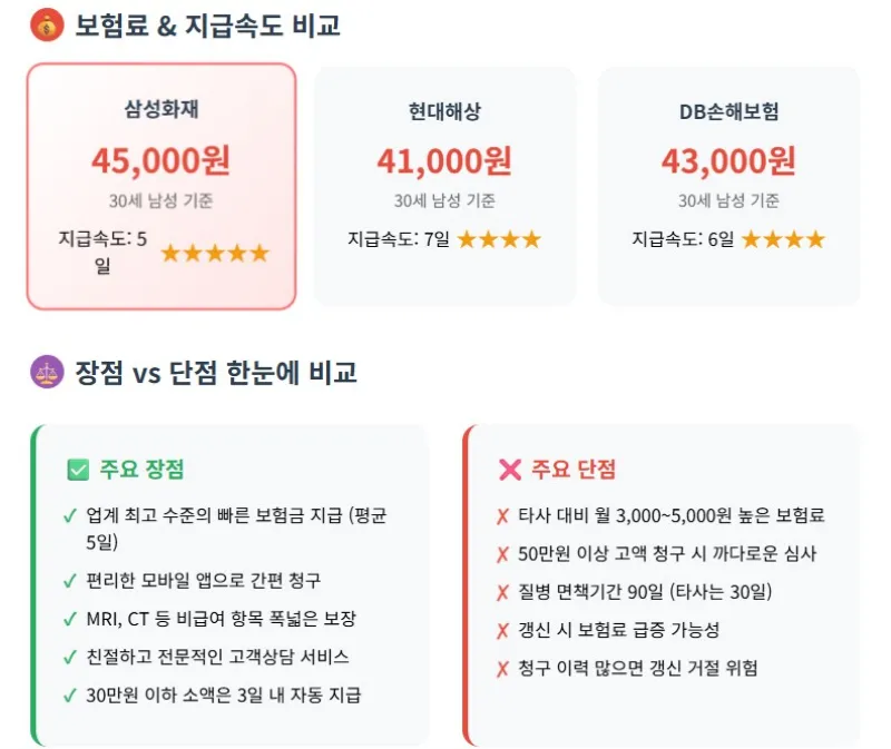 삼성화재 실손보험 장점