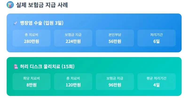 삼성화재 실손보험 지급