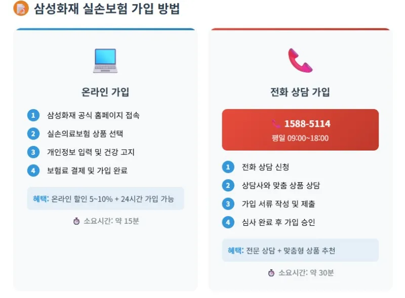 삼성화재 실손보험 전화번호