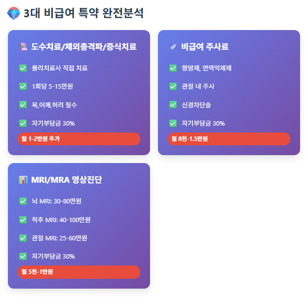 삼성화재 특약