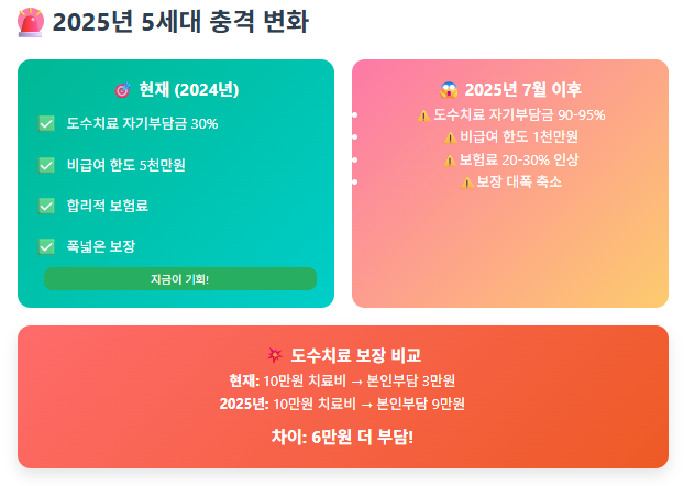 삼성화재 도수치료