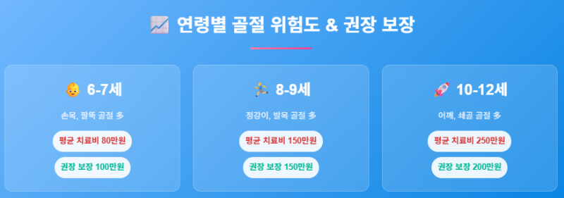 골절 위험 나이 골절 위험 나이