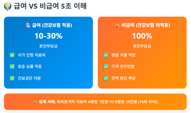 메리츠화재 실손보험
